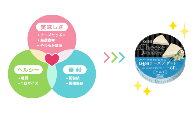 QBB開発秘話・開発者たちの熱い想い～vol.1：15周年を迎える